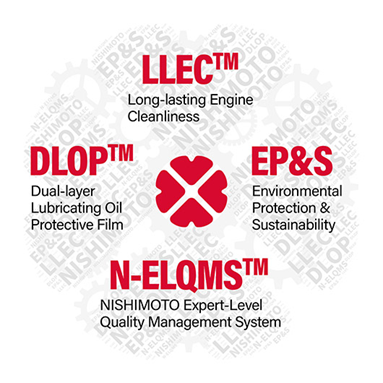 NISHIMOTO core technologies